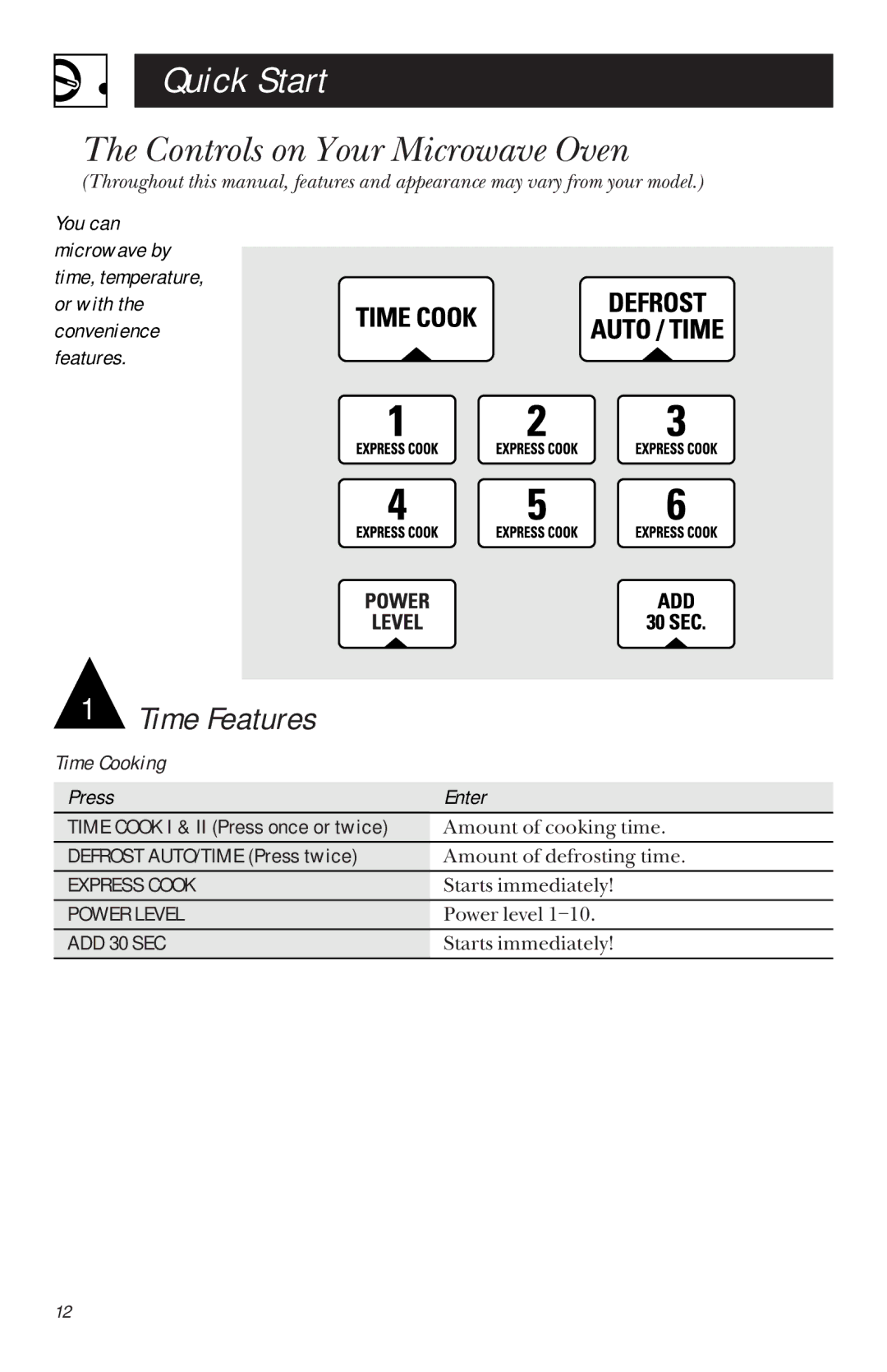 GE JVM1442 owner manual Quick Start, Controls on Your Microwave Oven, Defrost AUTO/TIME Press twice 