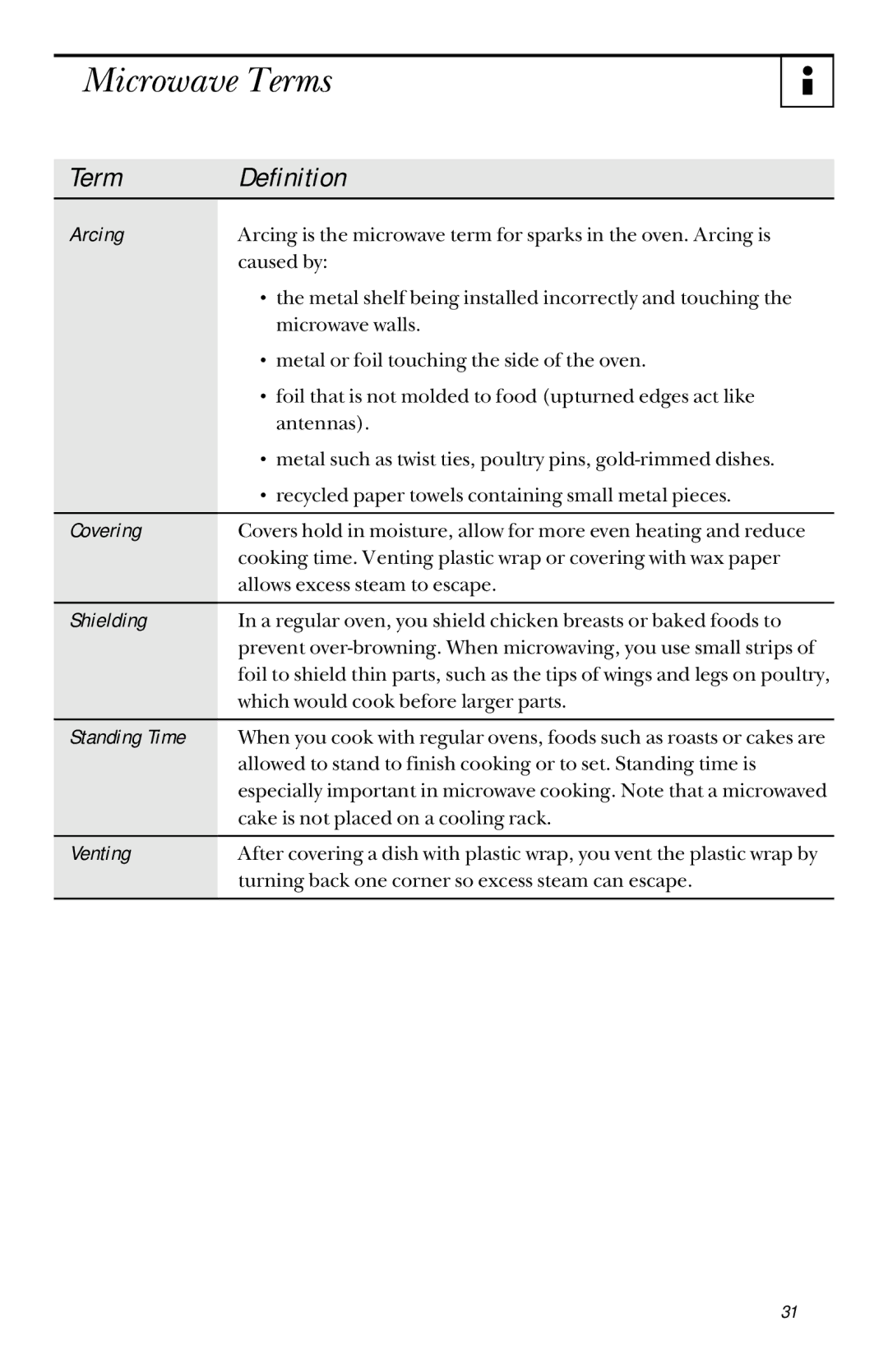 GE JVM1442 owner manual Microwave Terms 