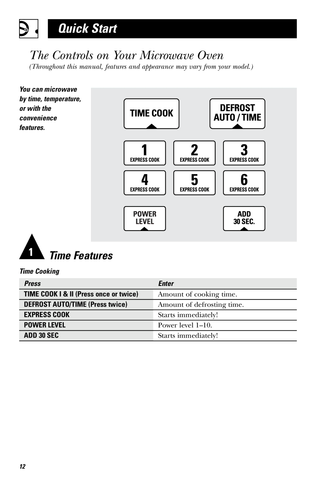 GE JVM1421, JVM1443, JVM1441, JVM1410, JVM1420 Quick Start, Controls on Your Microwave Oven, Defrost AUTO/TIME Press twice 