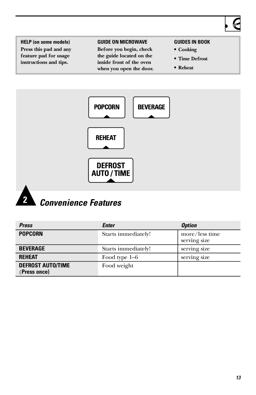 GE JVM1430, JVM1443, JVM1441, JVM1410, JVM1420, JVM1440, JVM1421 Press Enter Option, Guide on Microwave Guides in Book 