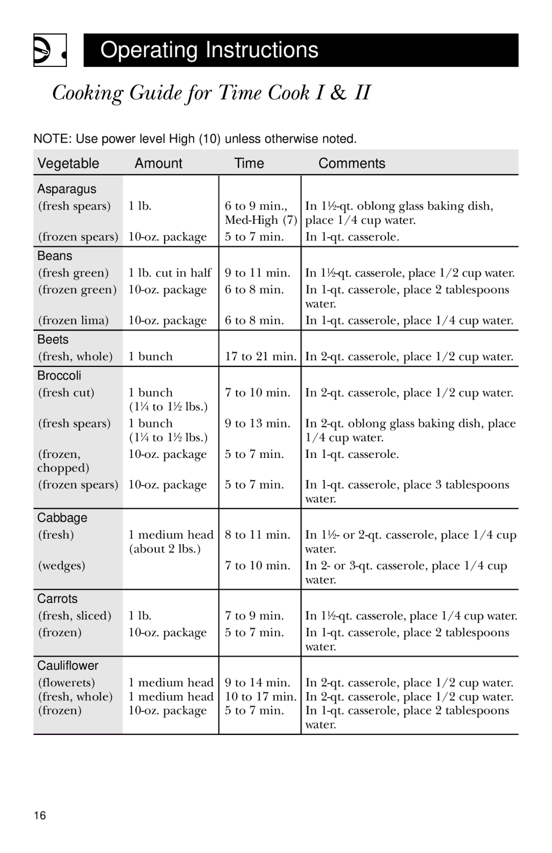 GE JVM1410, JVM1443, JVM1441, JVM1420, JVM1440, JVM1421, JVM1430 Cooking Guide for Time Cook I, Vegetable Amount Time Comments 