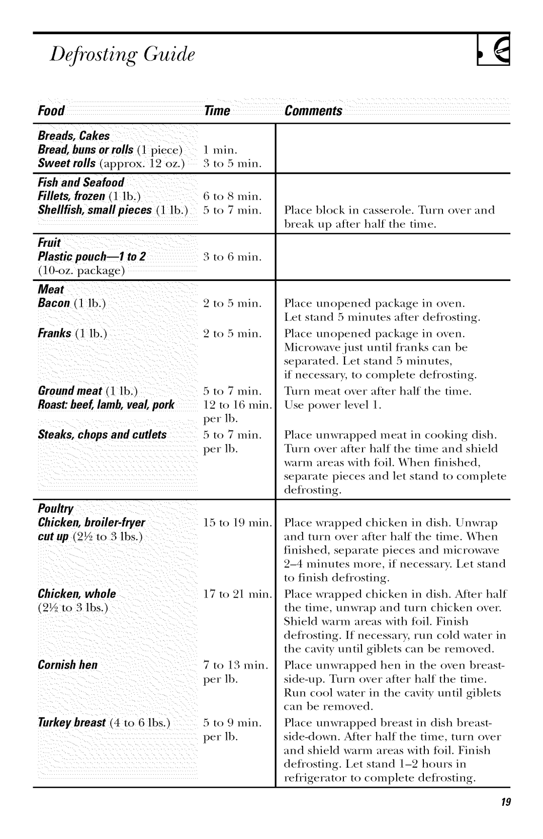 GE JVM1421, JVM1443, JVM1441, JVM1420, JVM1440 owner manual Food Time, Comments 