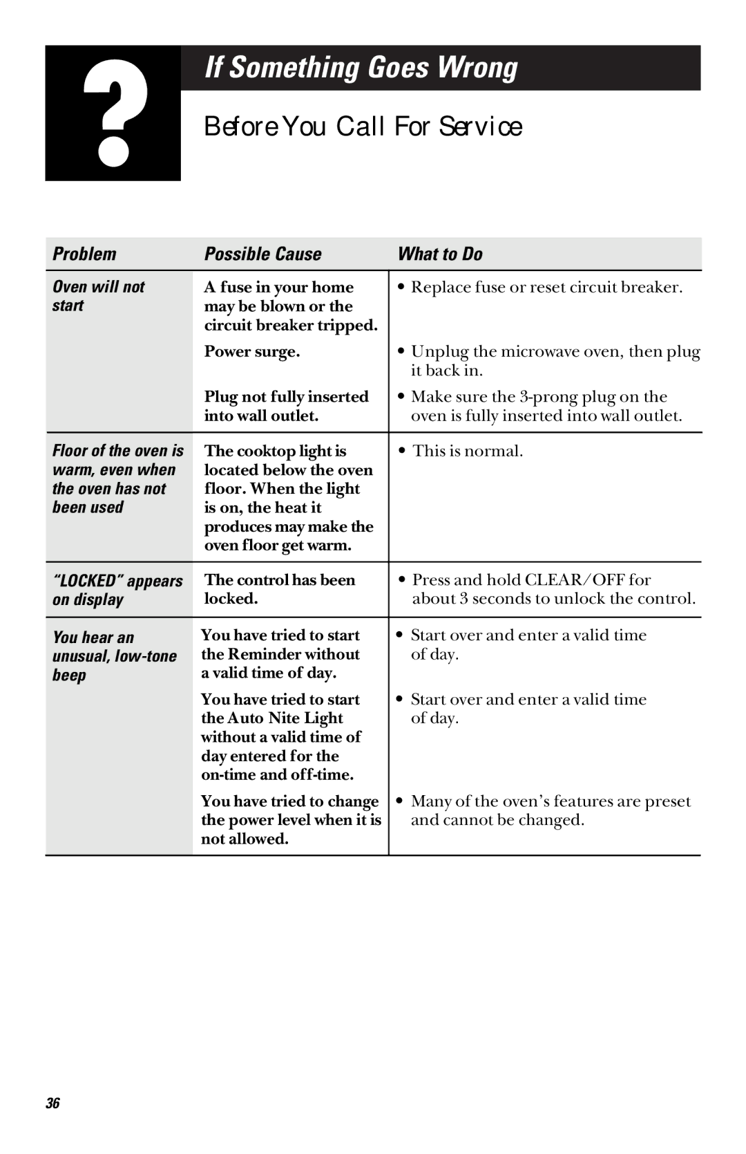 GE JVM1450 2 owner manual If Something Goes Wrong, Before You Call For Service 