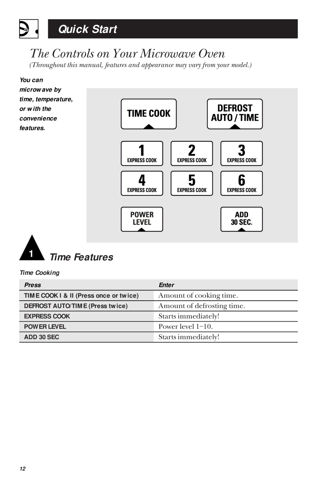 GE JVM1450, JVM1451 owner manual Quick Start, Controls on Your Microwave Oven, Defrost AUTO/TIME Press twice 