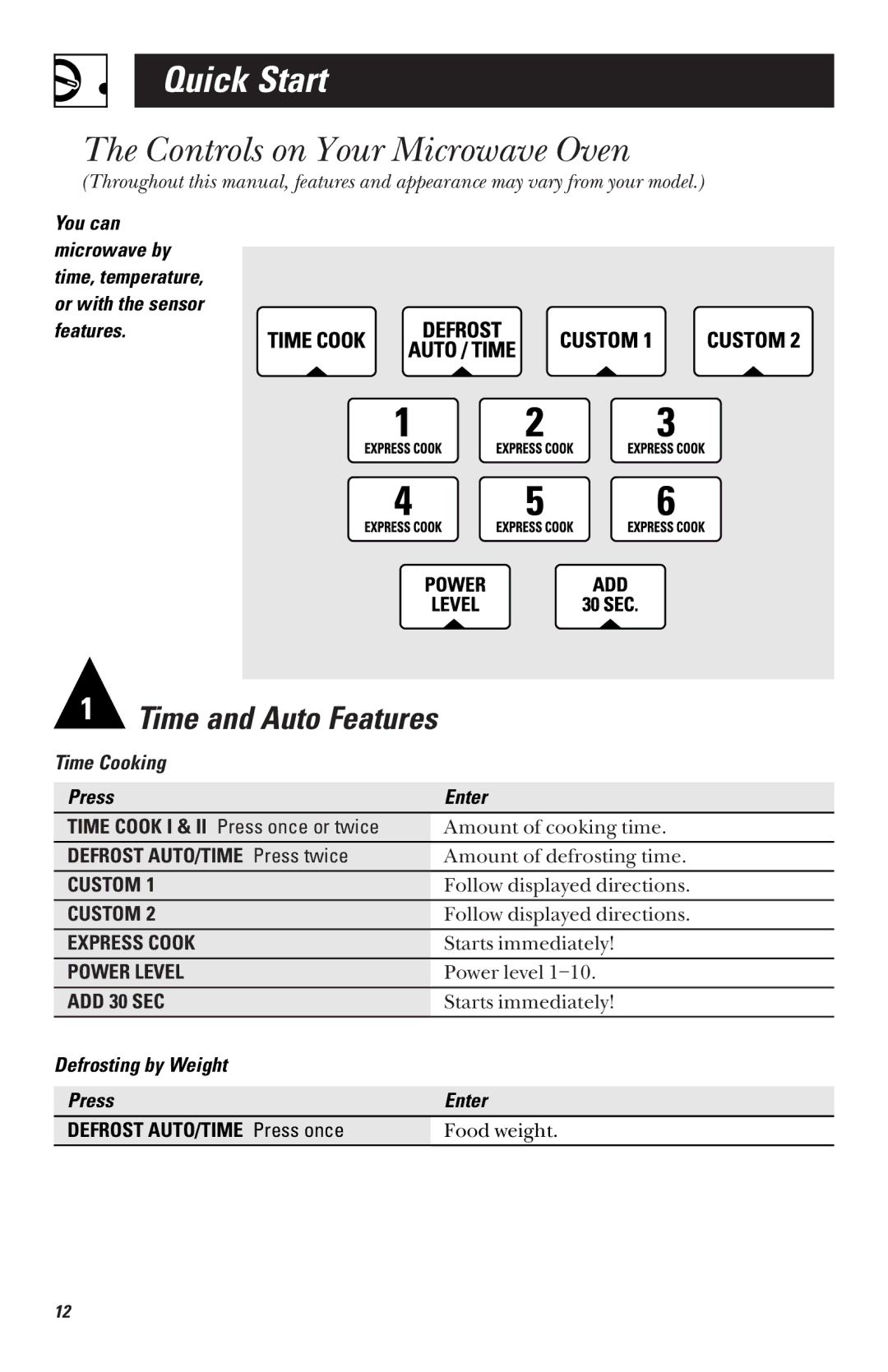 GE JVM1460 owner manual Quick Start, Controls on Your Microwave Oven, Defrost AUTO/TIME Press twice 