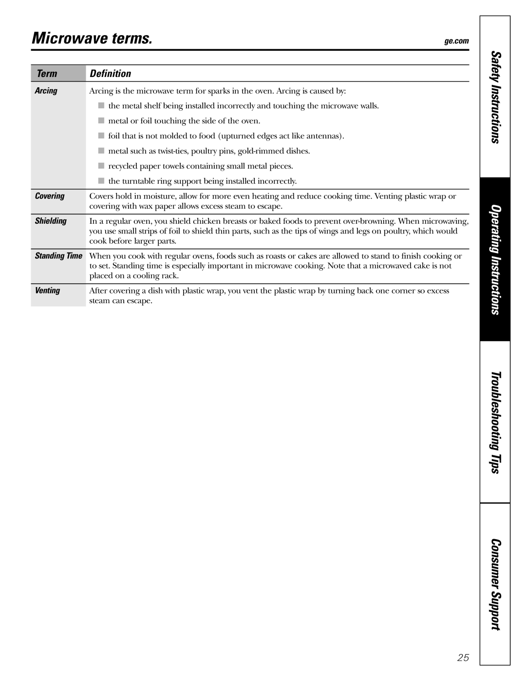 GE JVM1490SS, JVM1490WH owner manual Microwave terms, Term Definition 