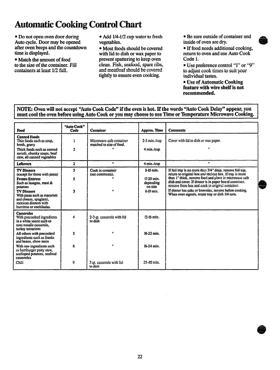 GE JVM150 manual Aubmaticcooti~control Chart 