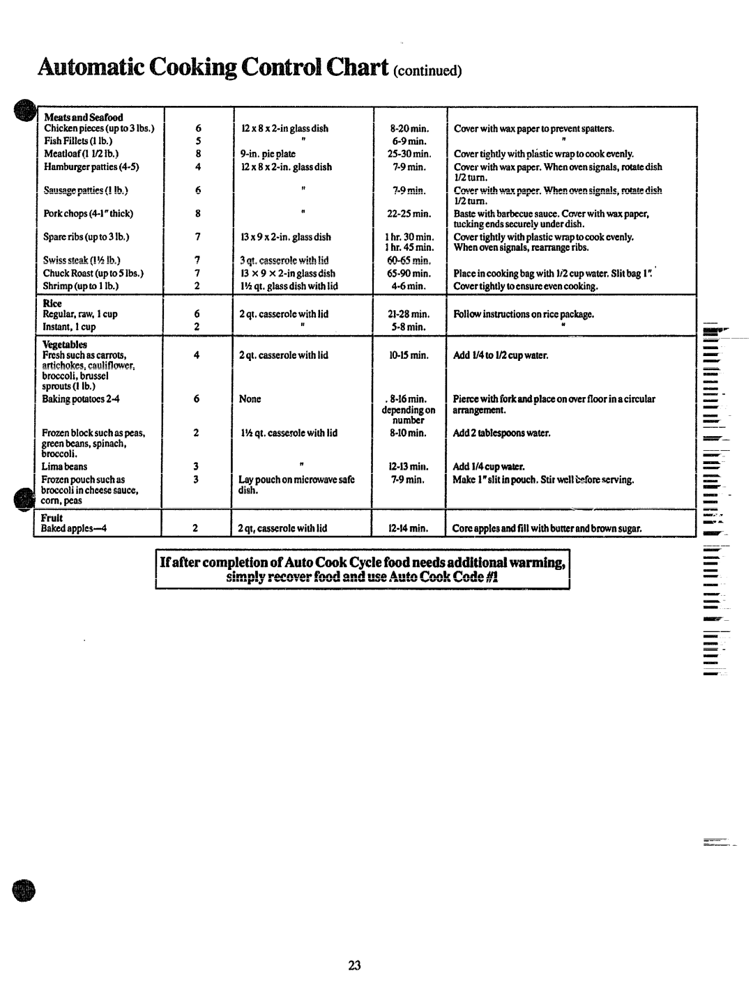 GE JVM150 manual AutomaticCookingControlChart~o~ti~uti 