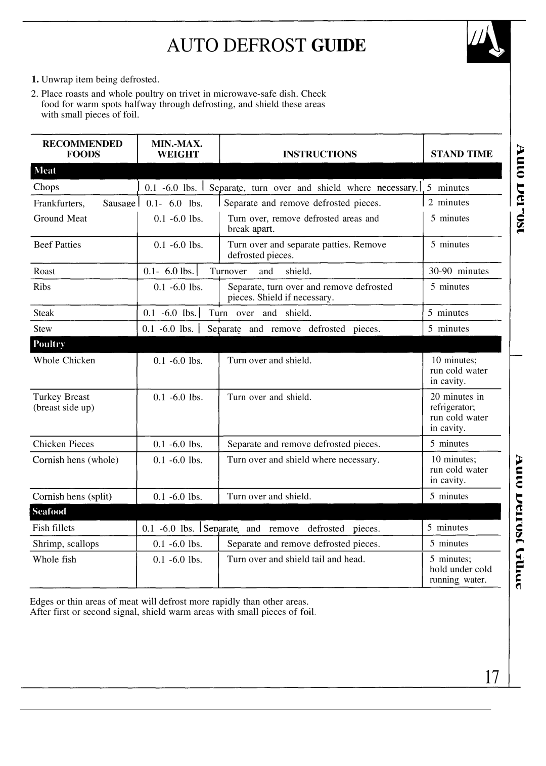 GE JVM150K, JVM152K, JVM172K, JVM153K warranty Auto Defrost GU~E, Recommended Foods MIN.-MAX Weight Instructions Stand Time 