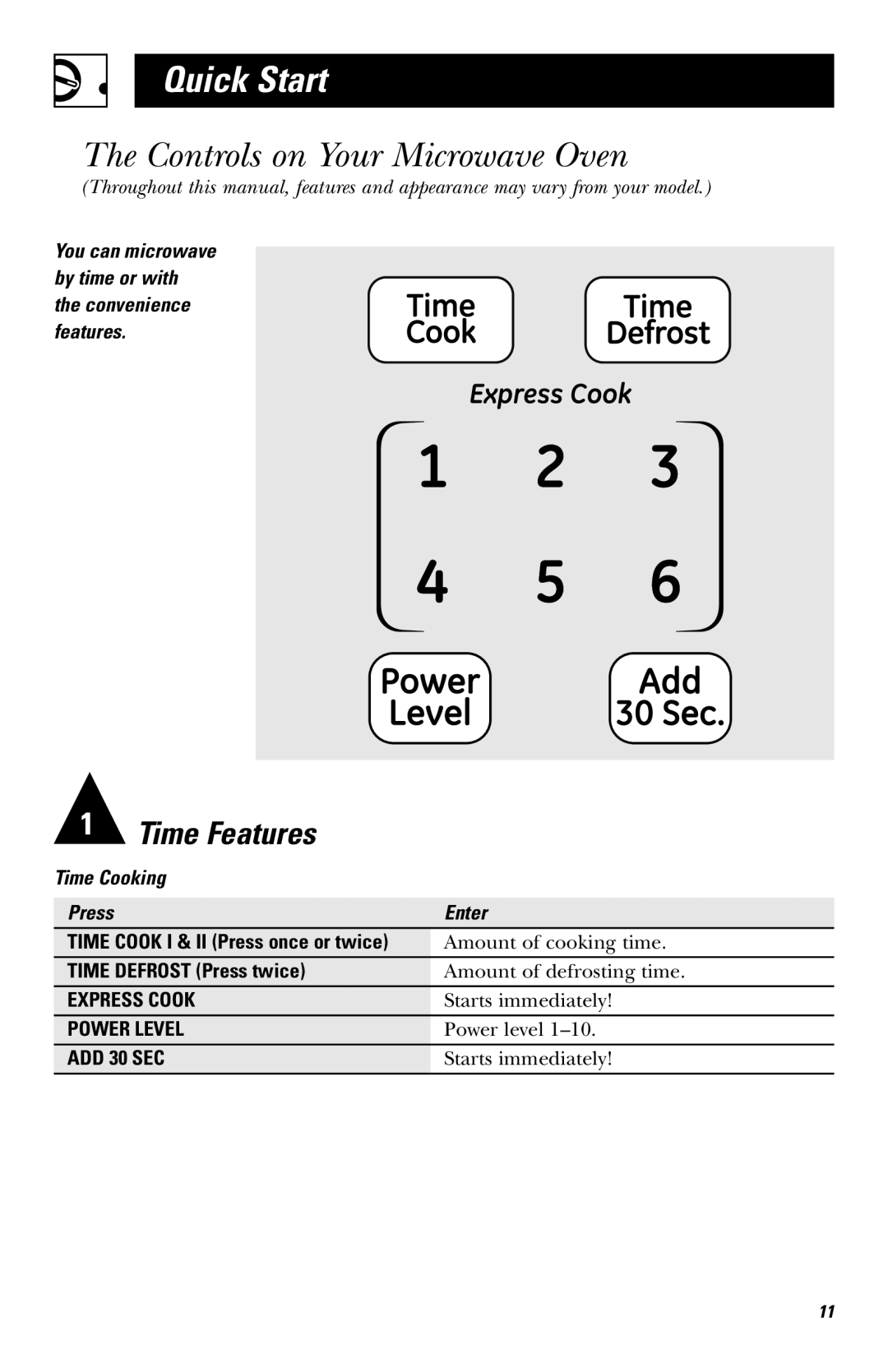 GE JVM1530 owner manual Controls on Your Microwave Oven, Time Defrost Press twice 