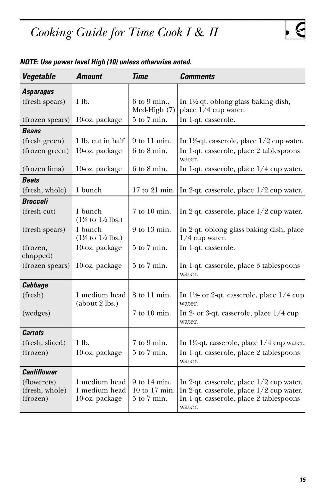 GE JVM1530 owner manual Cooking Guide for Time Cook I, Vegetable Amount Time Comments 