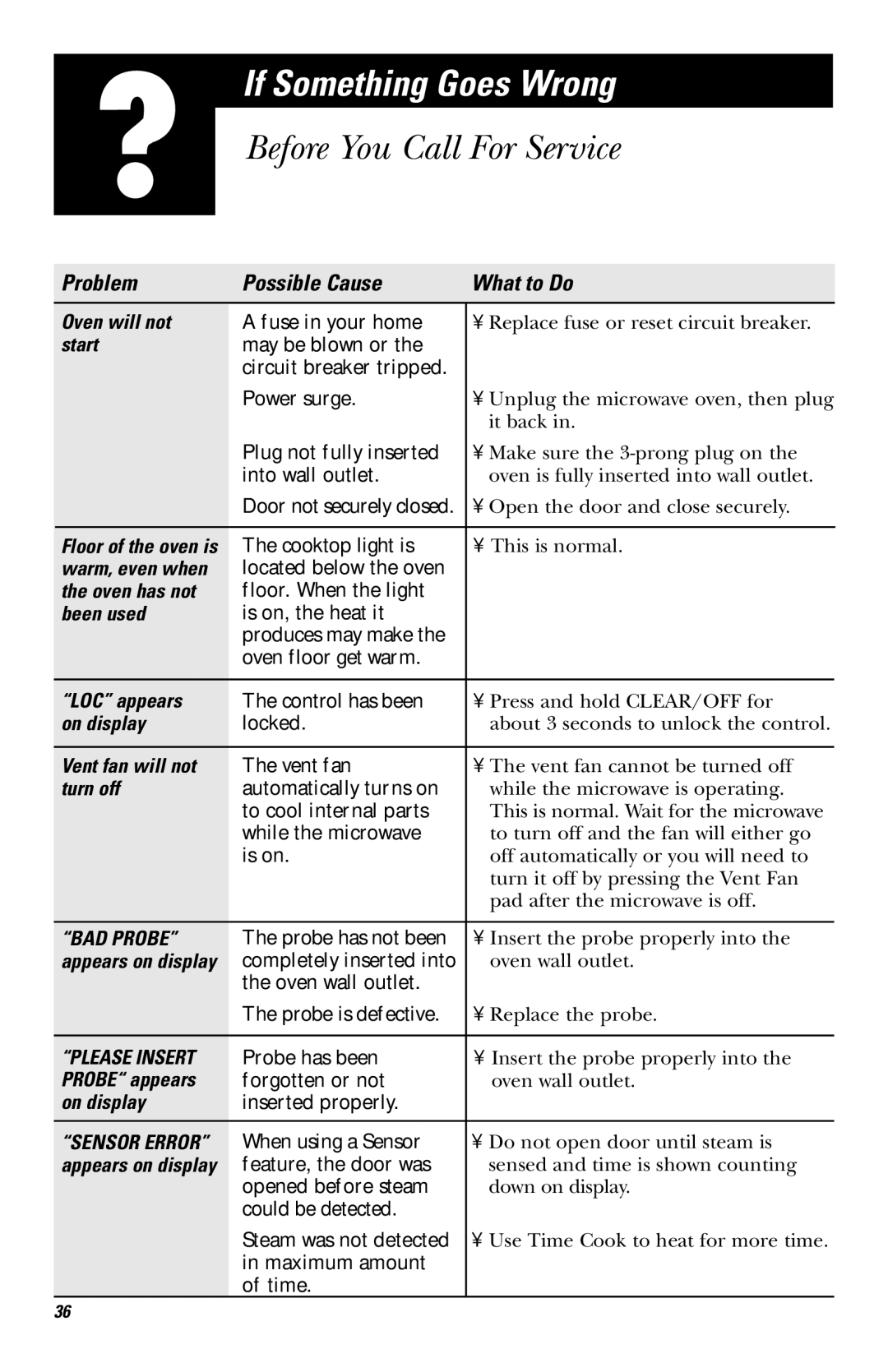 GE JVM1530 owner manual Before You Call For Service, Problem Possible Cause What to Do 