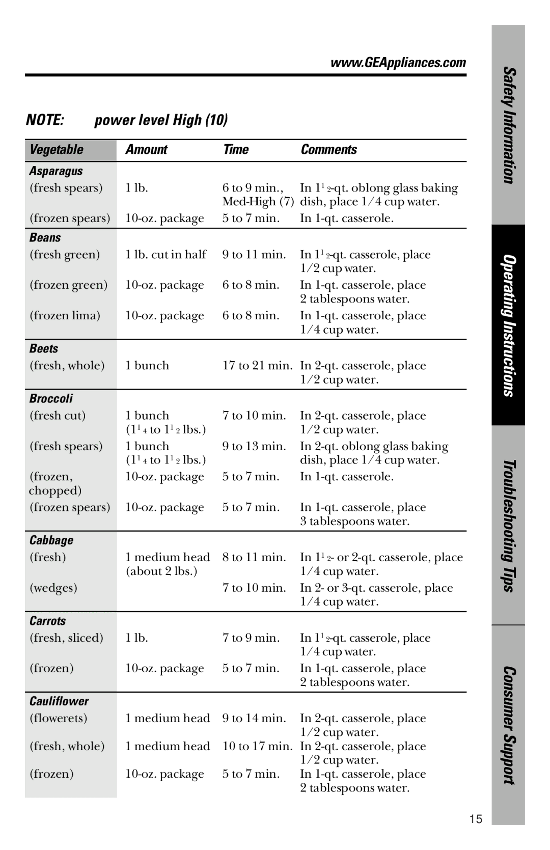 GE JVM1533 owner manual Asparagus, Beans, Beets, Broccoli, Cabbage, Carrots, Cauliflower 