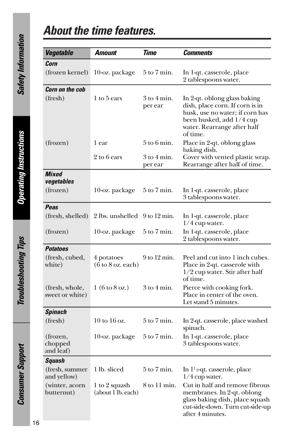 GE JVM1533 owner manual Corn, Mixed Vegetables, Peas, Potatoes, Spinach, Squash 