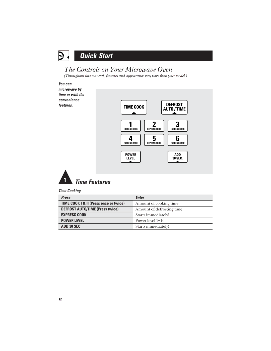 GE JVM1640, JVM1642 owner manual Quick Start, Controls on Your Microwave Oven, Defrost AUTO/TIME Press twice 