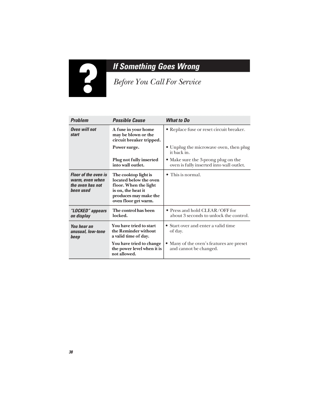 GE JVM1640, JVM1642 owner manual If Something Goes Wrong, Before You Call For Service 