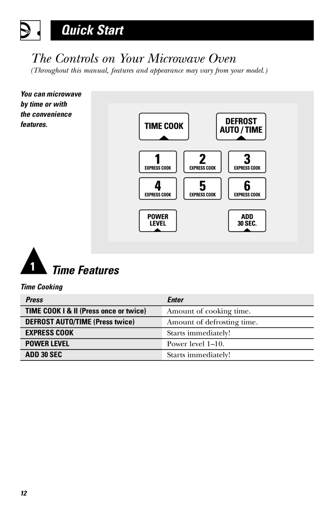 GE JVM1640AB owner manual Quick Start, Controls on Your Microwave Oven, Defrost AUTO/TIME Press twice 