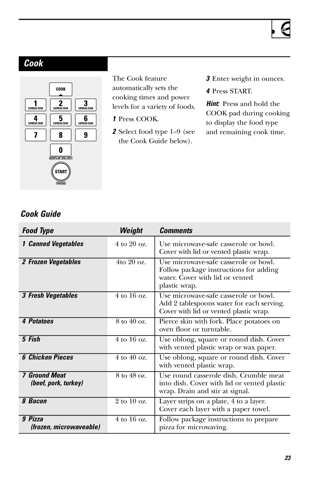 GE JVM1640AB owner manual Cook, Food Type Weight Comments 