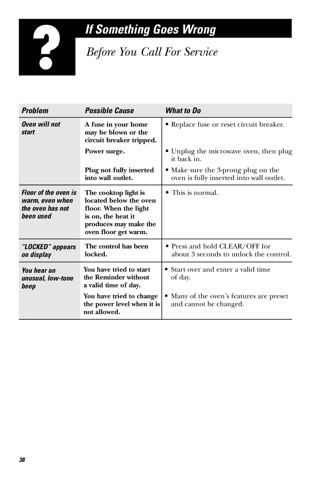 GE JVM1640AB owner manual If Something Goes Wrong, Before You Call For Service, Problem Possible Cause What to Do 