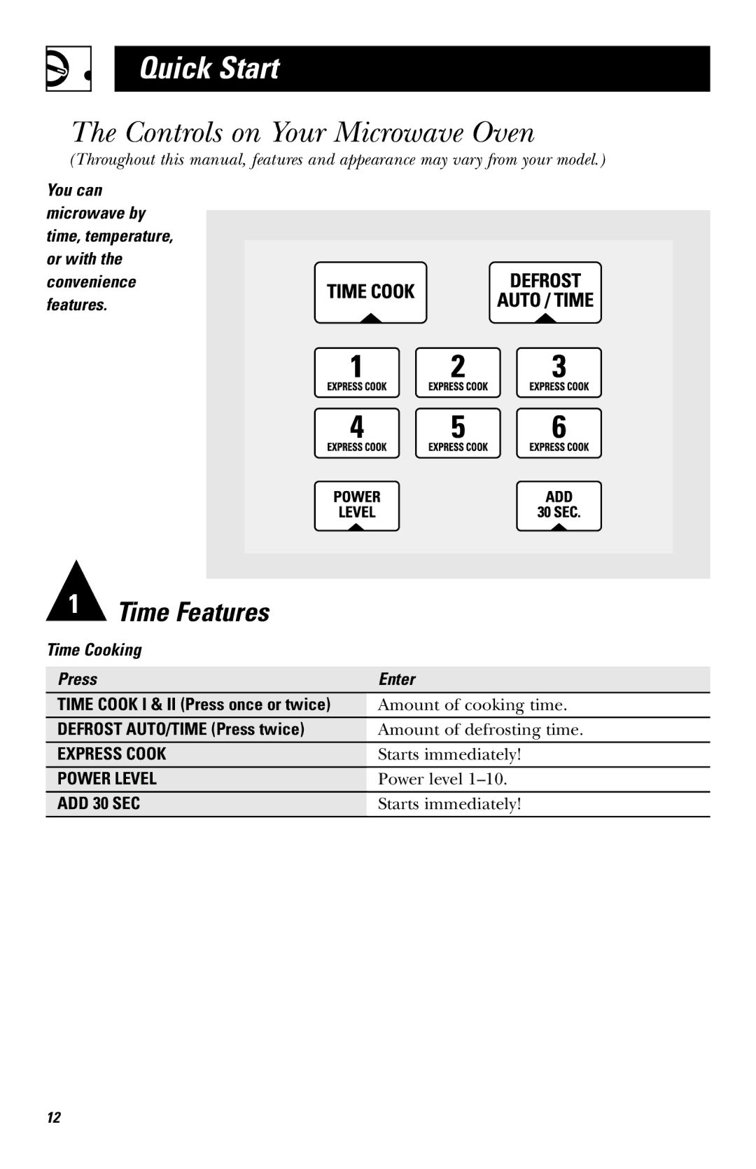 GE JVM1651, JVM1650 owner manual Quick Start, Controls on Your Microwave Oven, Defrost AUTO/TIME Press twice 