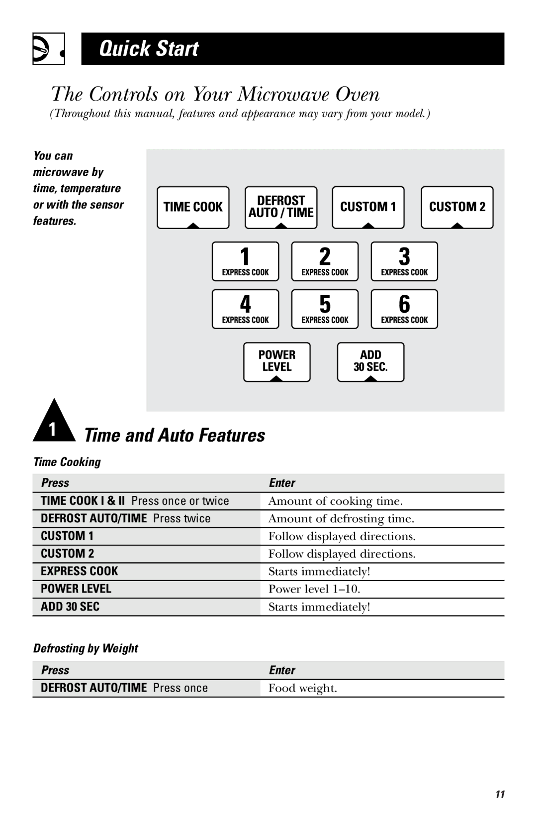 GE JVM1660 owner manual Controls on Your Microwave Oven, Defrost AUTO/TIME Press twice 