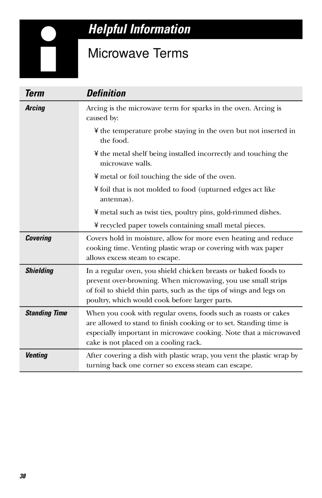 GE JVM1660 owner manual Microwave Terms 