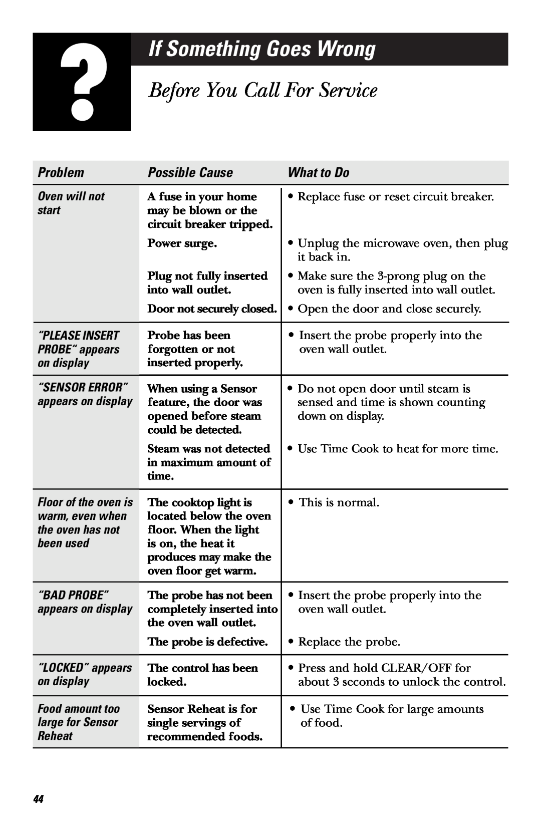 GE JVM1660 If Something Goes Wrong, Before You Call For Service, Problem, Possible Cause, What to Do, Oven will not, start 