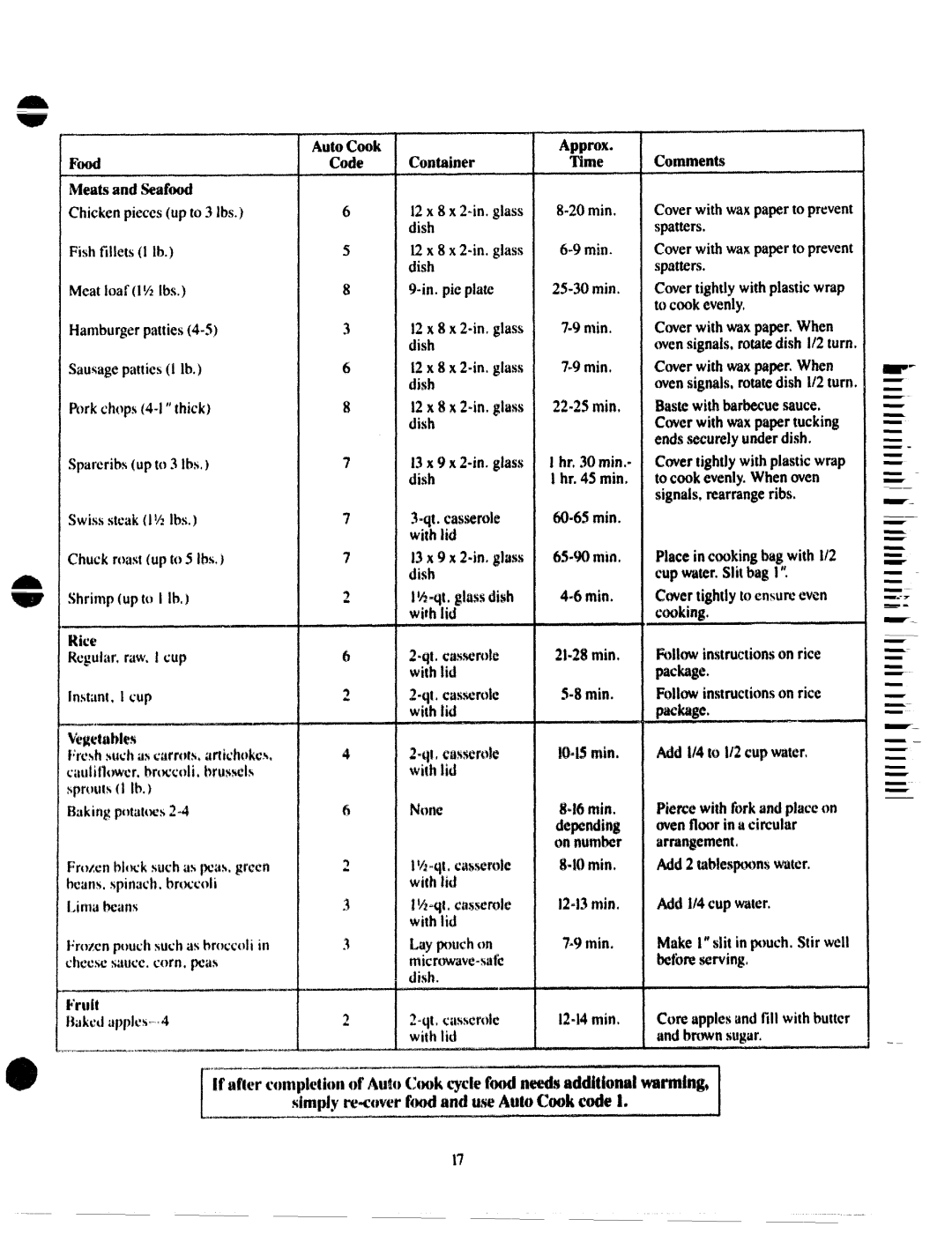 GE JVM172G 2tum, 12x8x24n,glass XKMnin, Withlid 13x9x2-in@iss 65=90min Dish, =6min, 1243min Add1/4cupwater Withlid, 9mini 