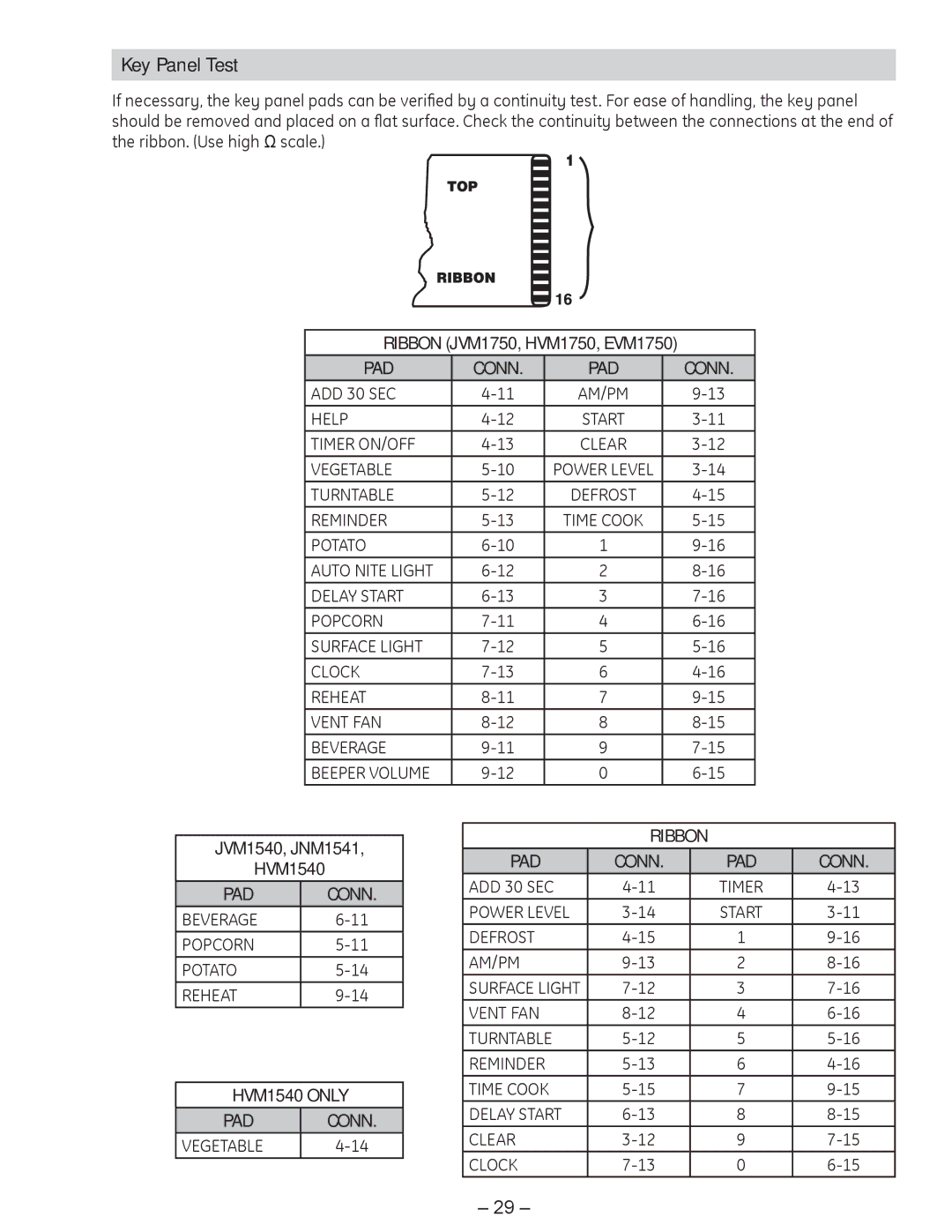 GE manual Key Panel Test, Ribbon JVM1750, HVM1750, EVM1750, JVM1540, JNM1541 HVM1540 