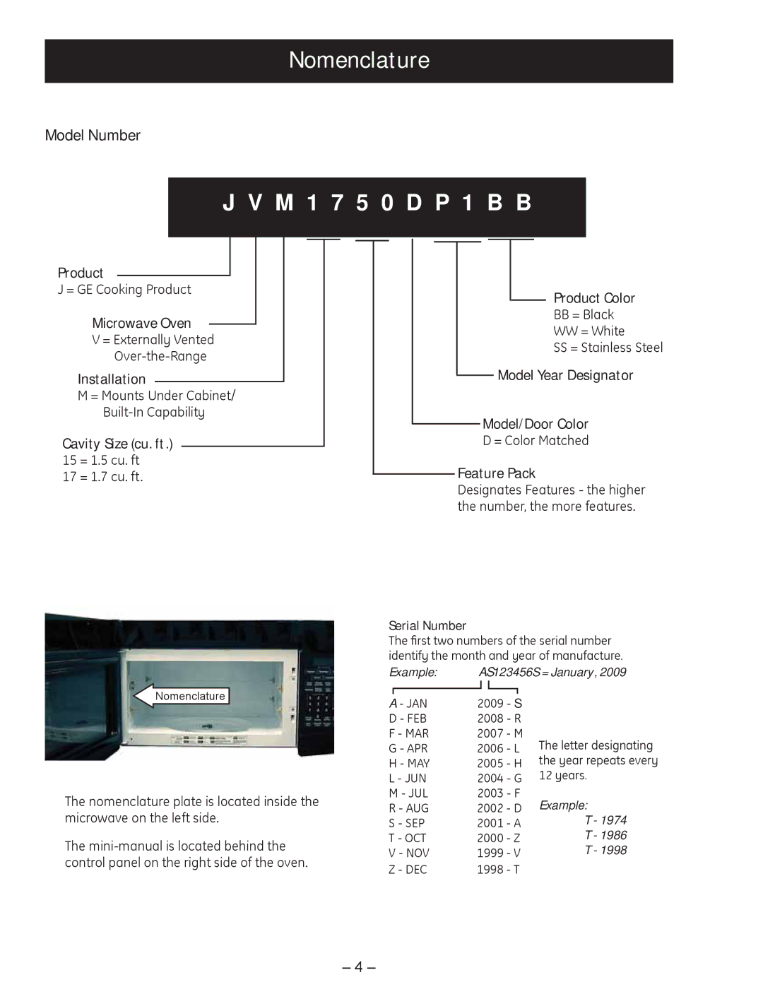 GE JVM1750 manual Nomenclature, M 1 7 5 0 D P 1 B B, Model Number 