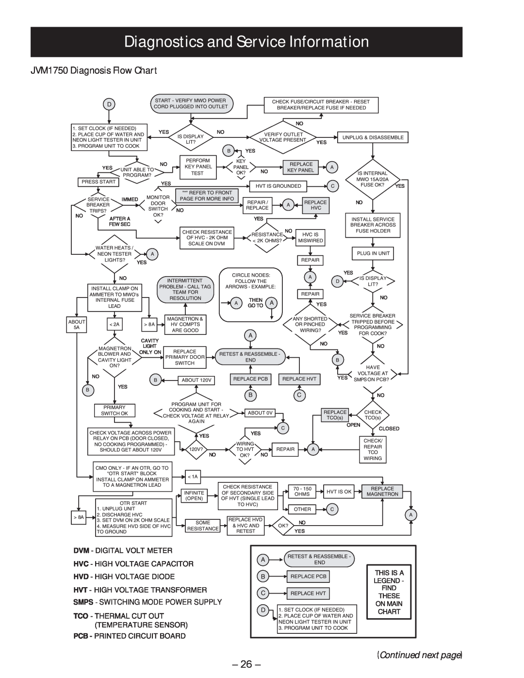 GE manual Diagnostics and Service Information, JVM1750 Diagnosis Flow Chart, Continued next page 