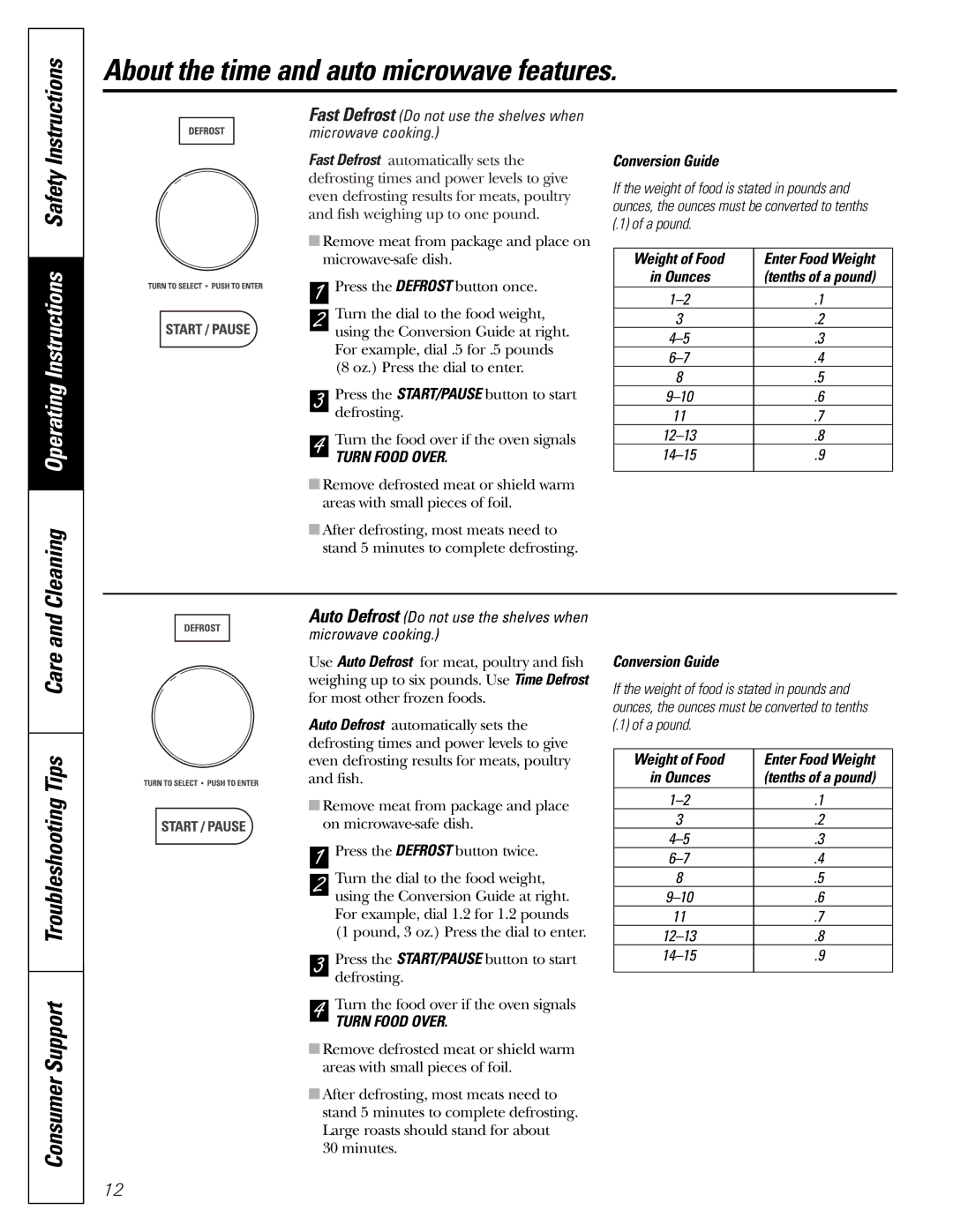 GE JVM1790 owner manual Fast Defrost Do not use the shelves when microwave cooking, Conversion Guide, Weight of Food 