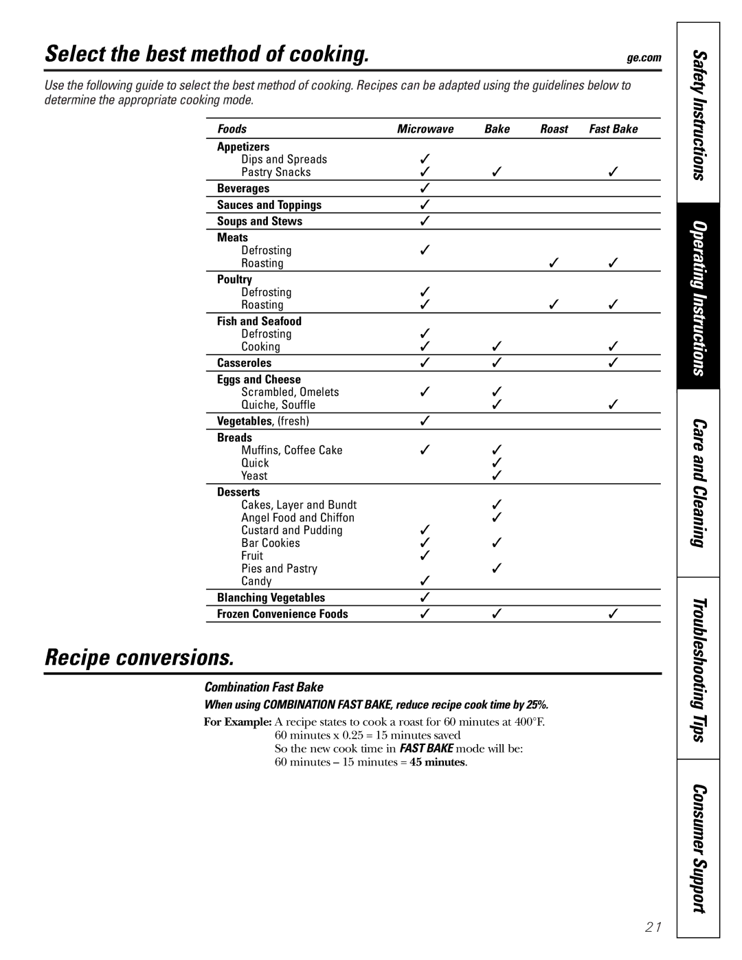 GE JVM1790 owner manual Select the best method of cooking, Recipe conversions, Foods 