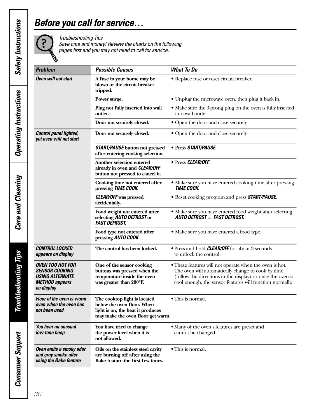 GE JVM1790 owner manual Before you call for service…, Problem Possible Causes What To Do 