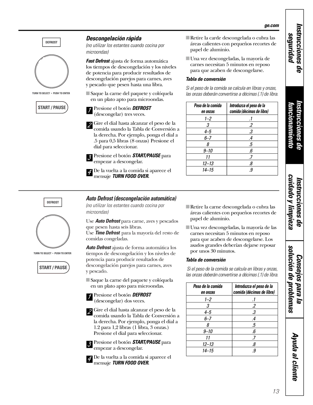 GE JVM1790 owner manual Descongelación rápida, Tabla de conversión, Auto Defrost descongelación automática 