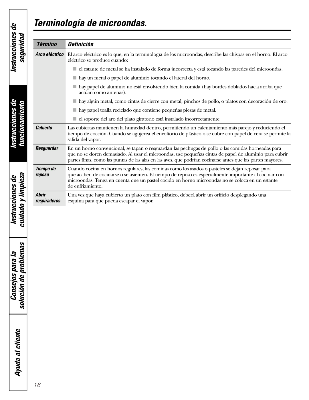 GE JVM1790 owner manual Terminología de microondas, Término Definición 