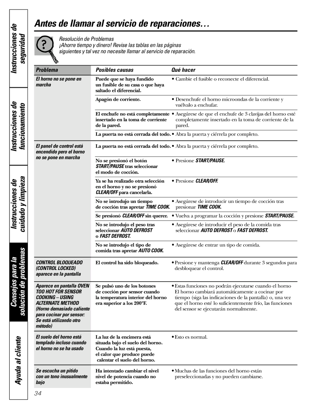 GE JVM1790 owner manual Antes de llamar al servicio de reparaciones…, Problema Posibles causas Qué hacer 