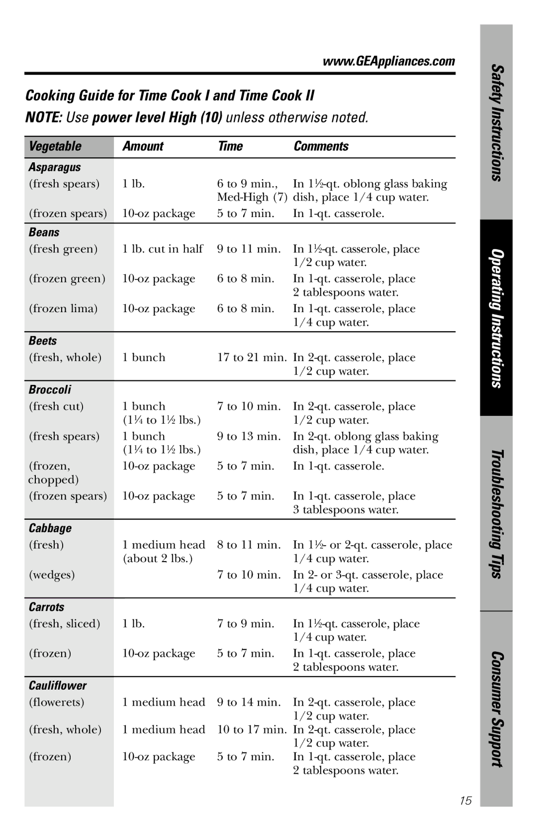 GE JVM1840 owner manual Cooking Guide for Time Cook I and Time Cook, Vegetable Amount Time Comments 