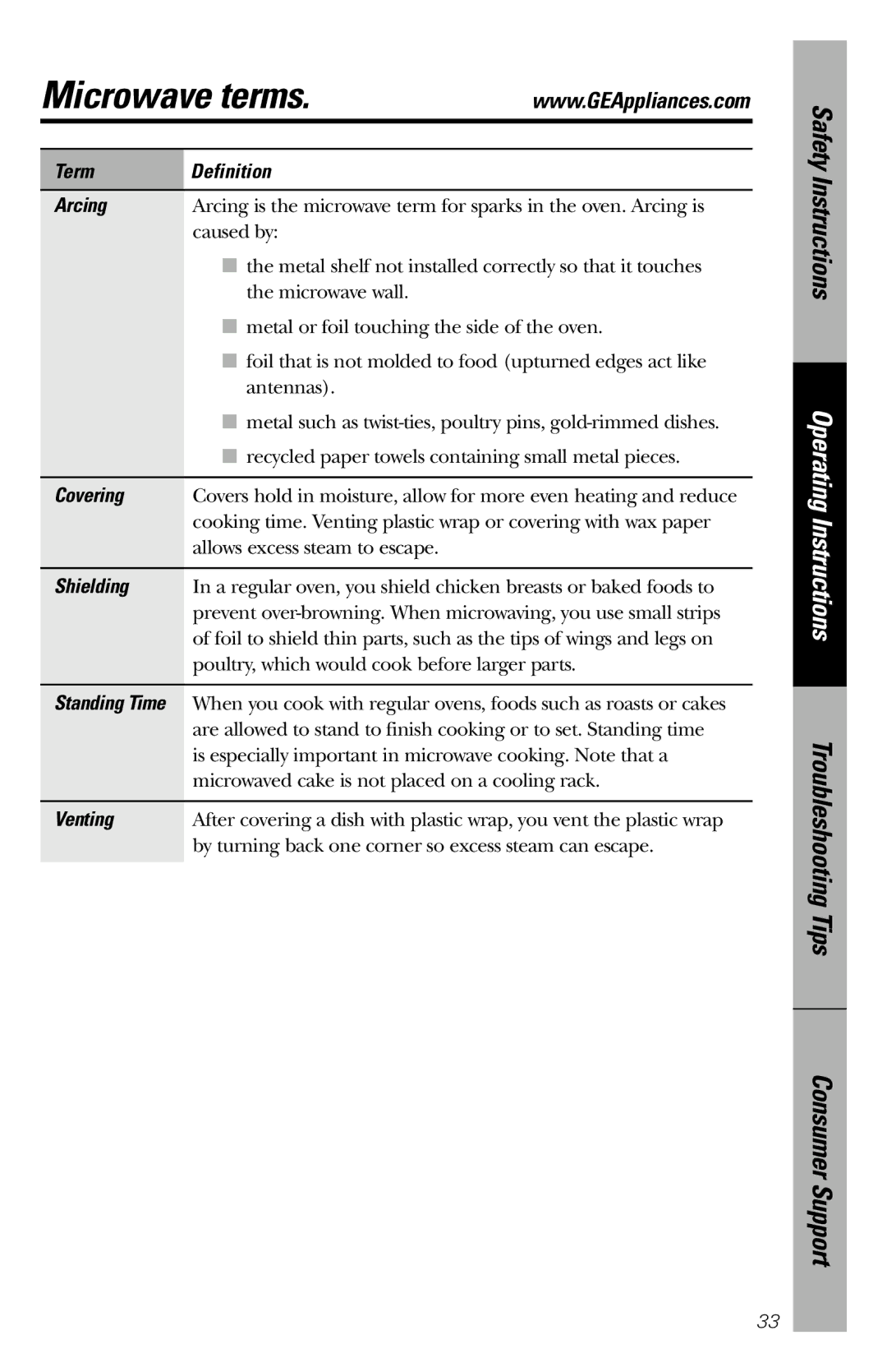 GE JVM1840 owner manual Microwave terms 