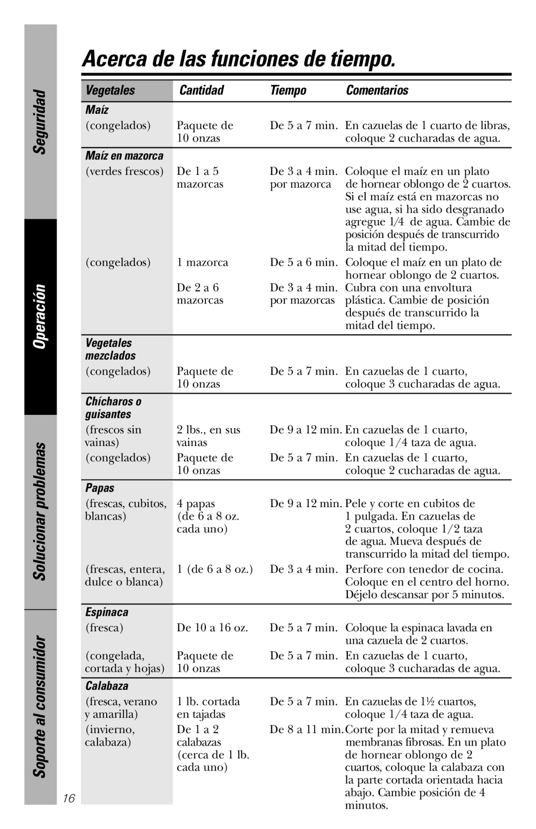 GE JVM1840 owner manual Maíz, Vegetales Mezclados, Chícharos o Guisantes, Papas, Espinaca, Calabaza 