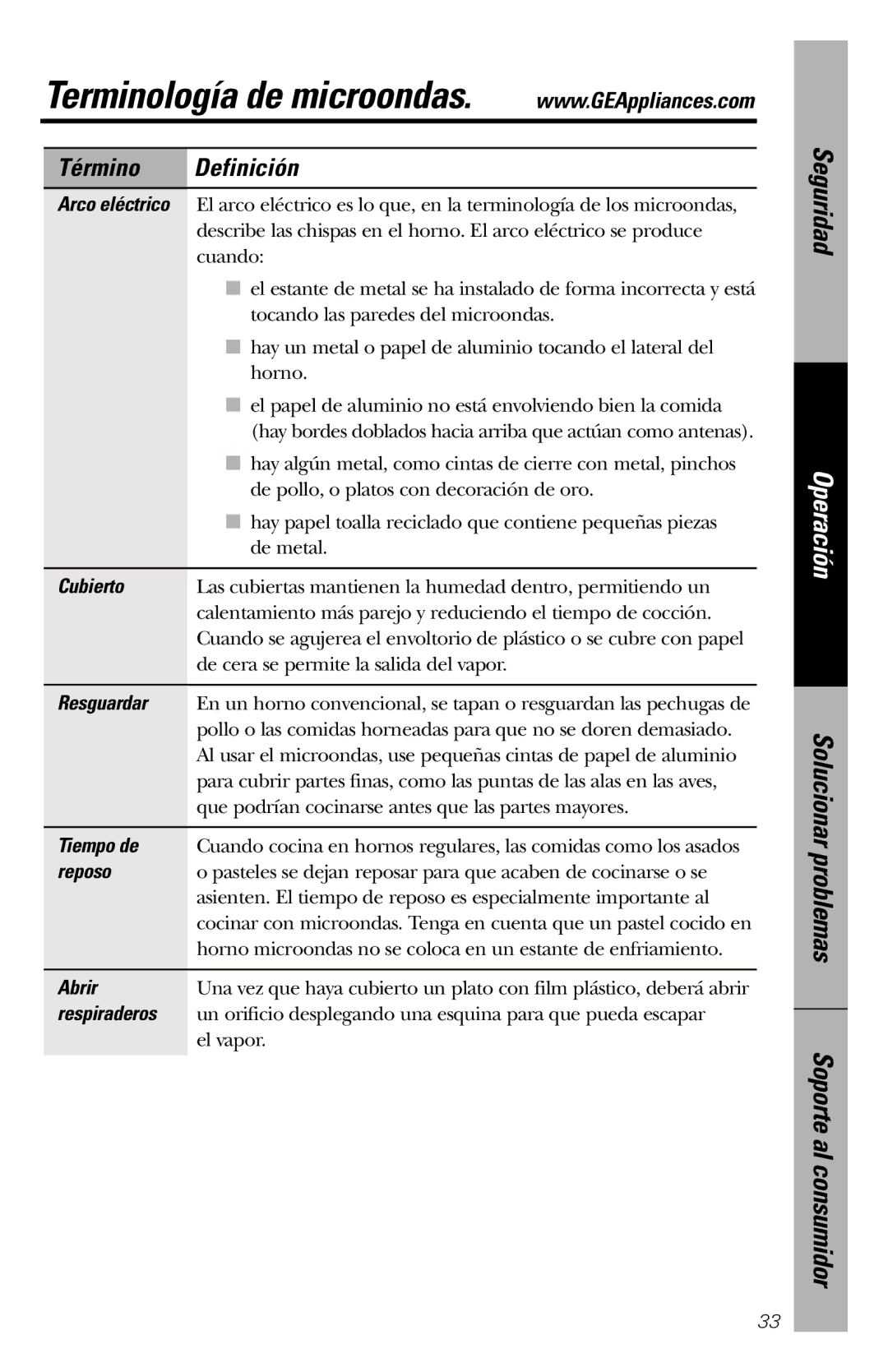 GE JVM1840 owner manual Término Definición 