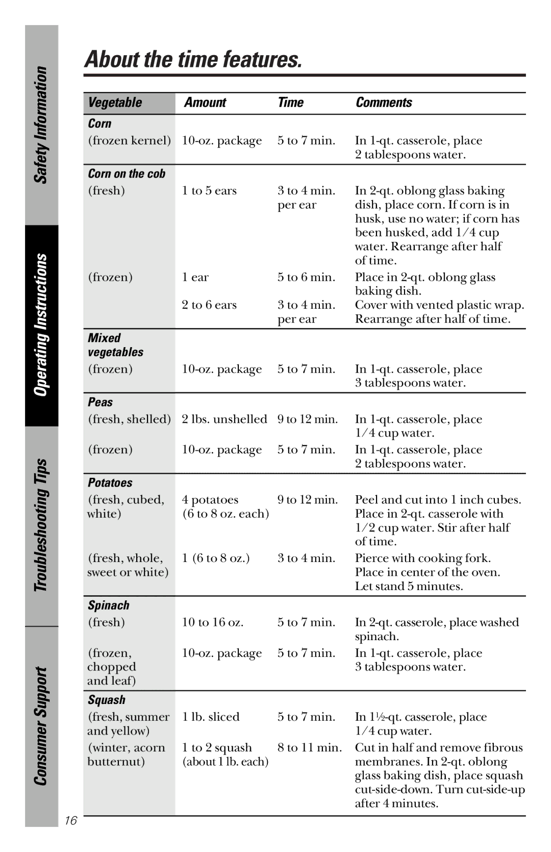 GE JVM1841 owner manual Corn, Mixed Vegetables, Peas, Potatoes, Spinach, Squash 