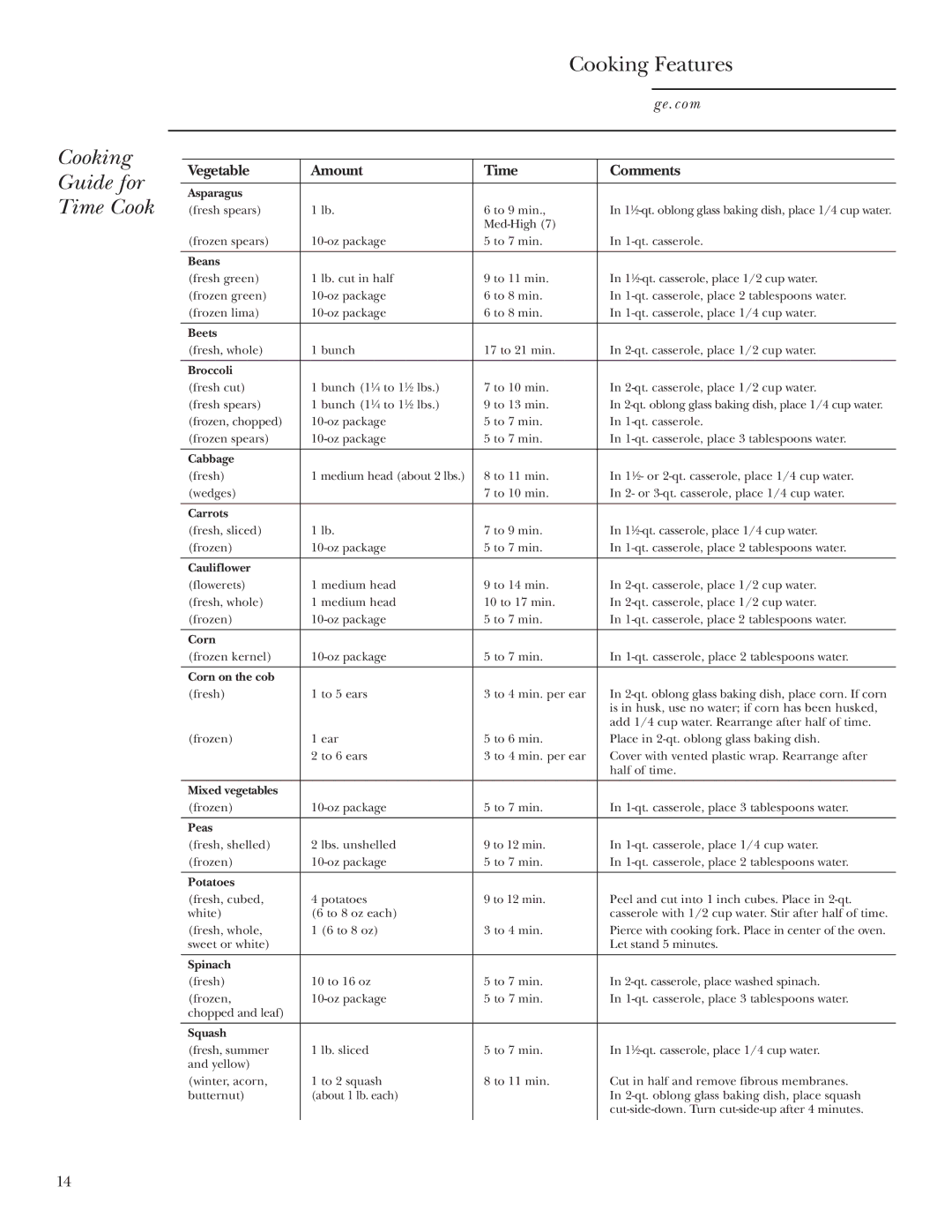 GE JVM2070 owner manual Cooking Guide for Time Cook, Vegetable Amount Time Comments 