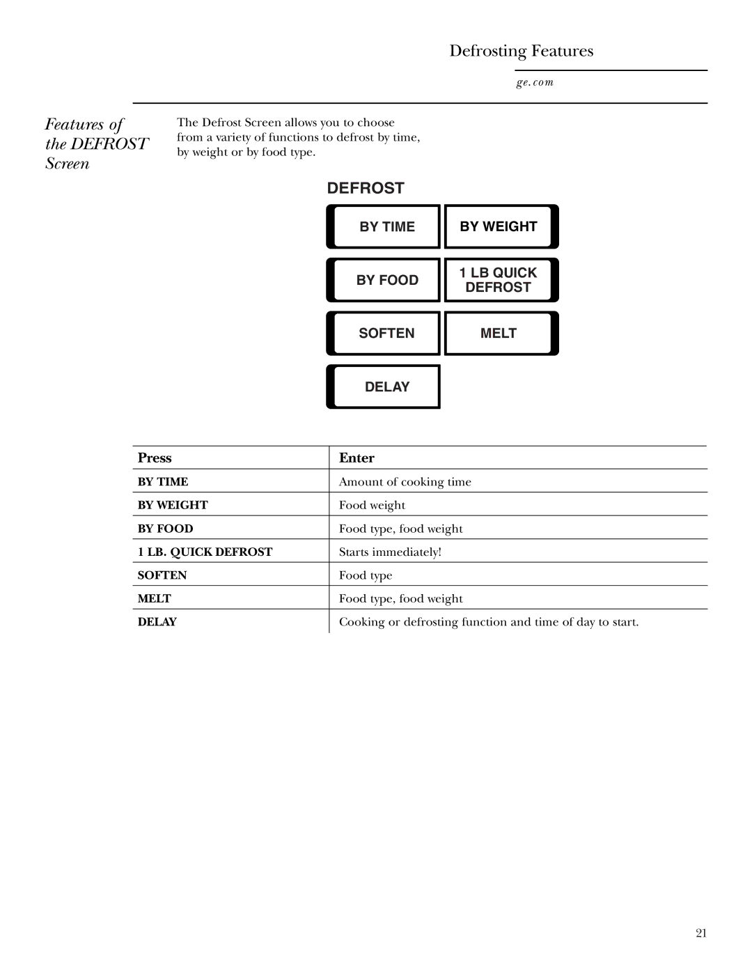 GE JVM2070 owner manual Features Defrost Screen, Press Enter 