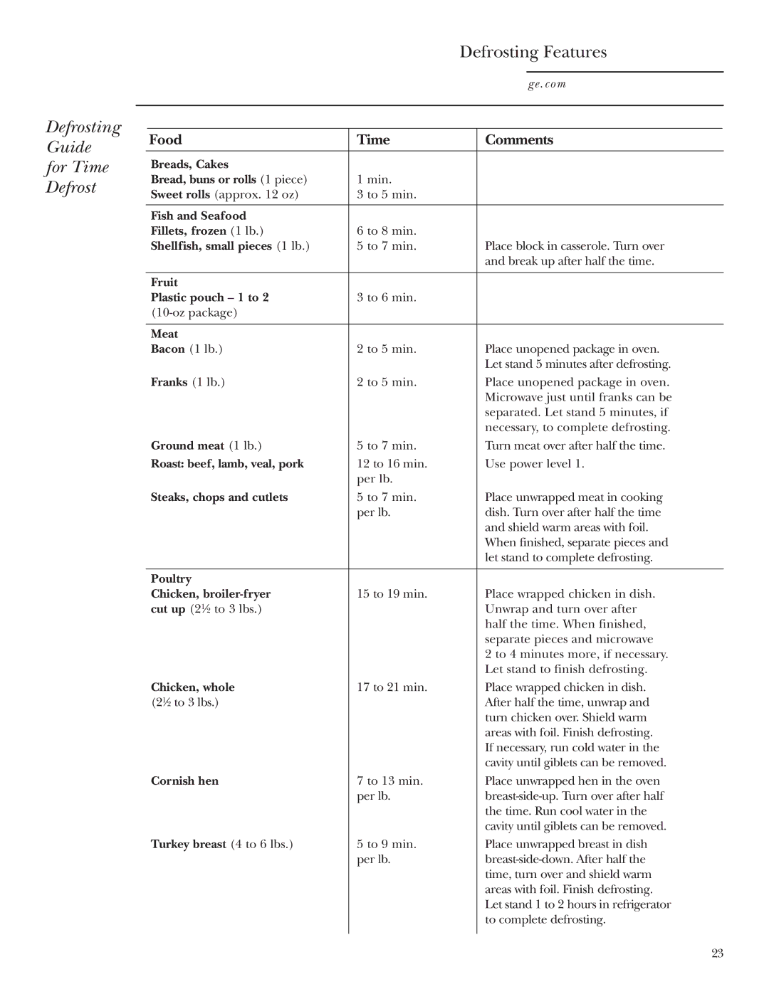 GE JVM2070 owner manual Defrosting Guide for Time Defrost Defrosting Features, Food Time Comments 