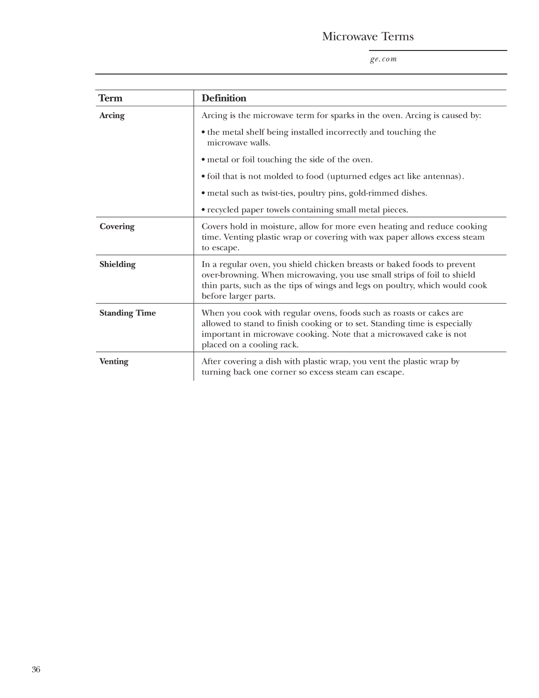 GE JVM2070 owner manual Microwave Terms, Term Definition 