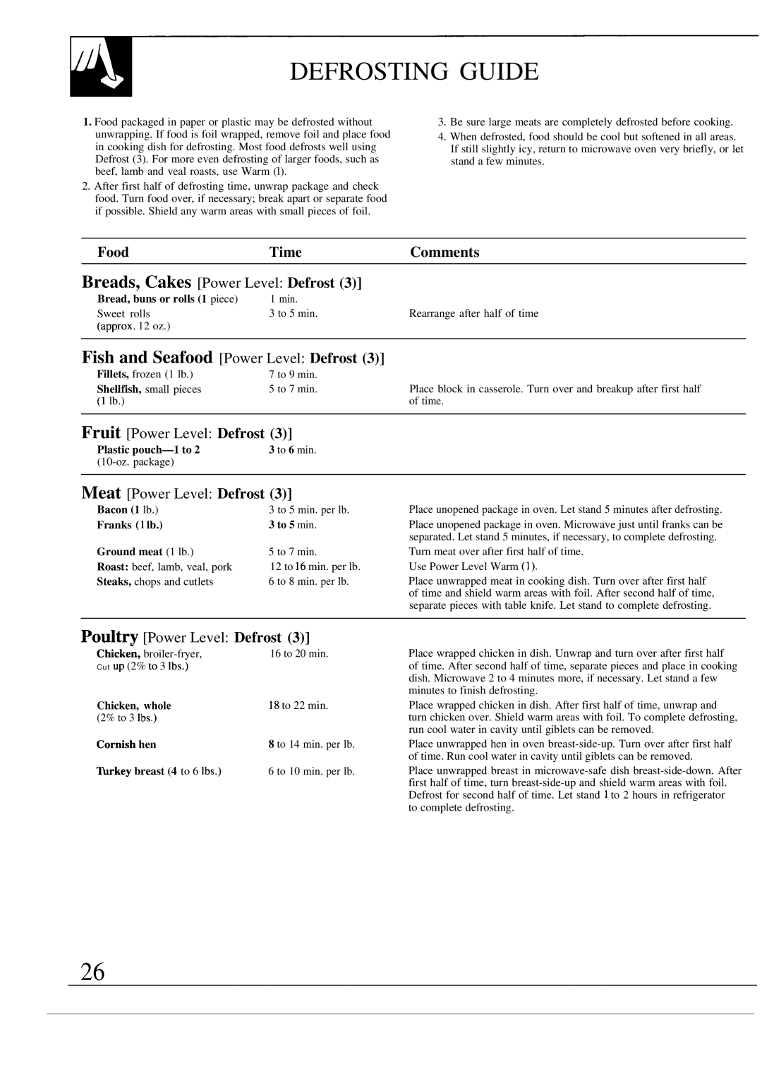 GE JVM260BV, JVM260AV, 49-8623 Defrosting Guide, Breads, Cakes Power Level Defrost, Fish and Seafood Power Level Defrost 