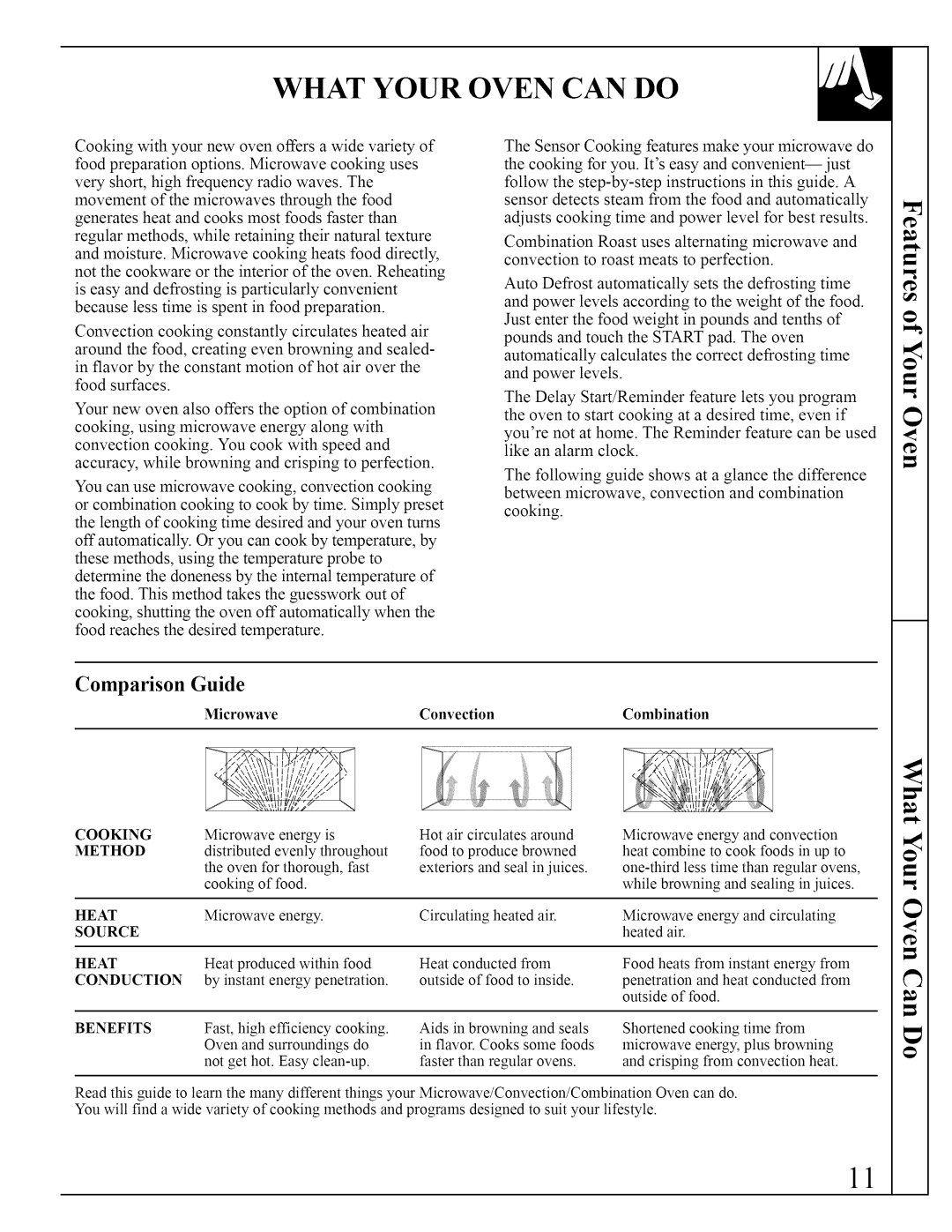 GE JVM290 manual What Your Oven can do, Comparison Guide 