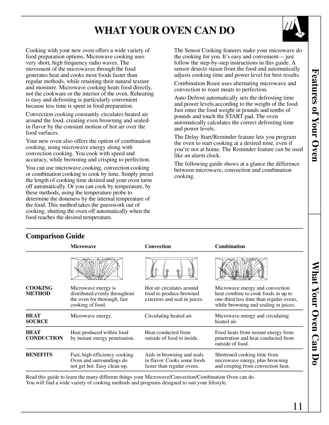 GE 164D2966P147, JVM290AV, JVM290WV What Your Oven can do, Features of Your Oven, What Your Oven Can Do, Comparison Guide 