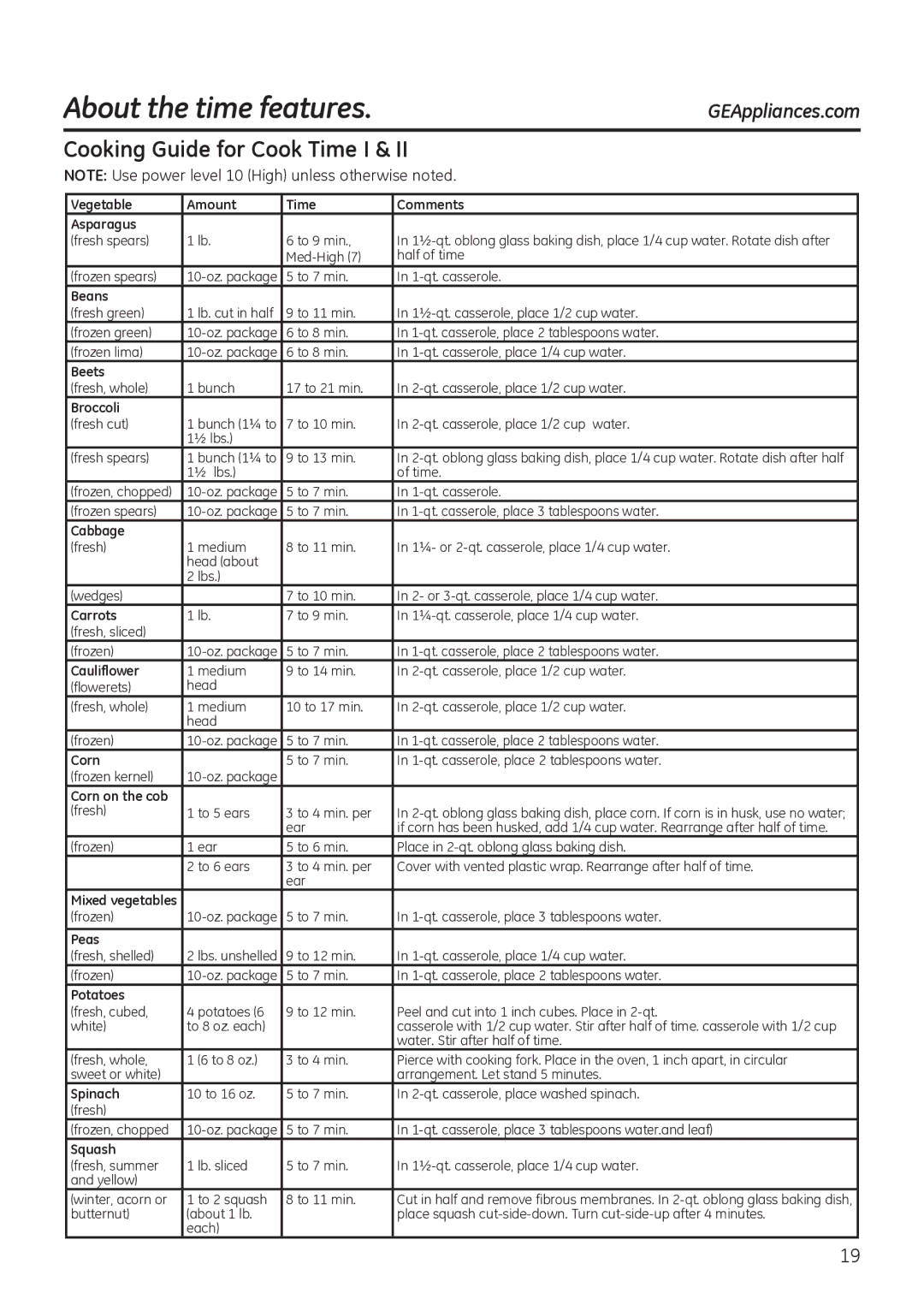 GE JNM3151, JVM3150 owner manual About the time features.GEAppliances.com, Cooking Guide for Cook Time I 